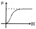 Option C