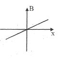 Option C