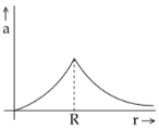 Option C