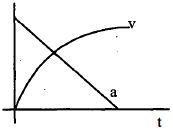 Option D