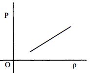 Option D