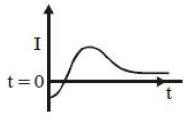 Option D