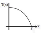 Option D
