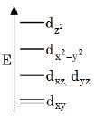 Option D