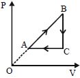 Option D