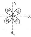 Option D