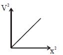 Option D