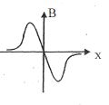 Option D