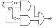 Option D