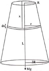 Solution diagram