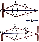 Solution diagram