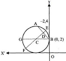 Solution diagram