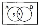 Solution diagram