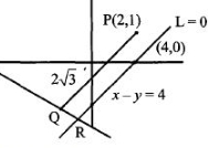 Solution diagram