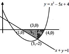 Solution diagram