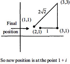Solution diagram