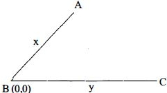 Solution diagram