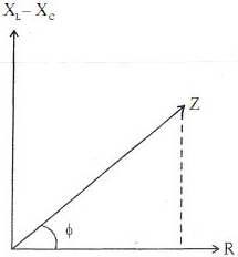 Solution diagram