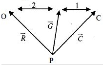 Solution diagram