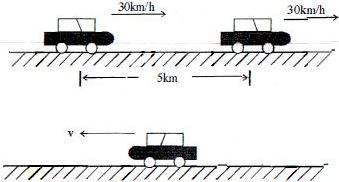 Solution diagram