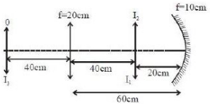 Solution diagram