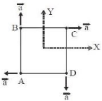 Solution diagram