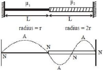 Solution diagram