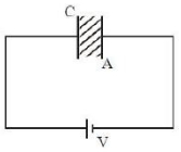 Solution diagram