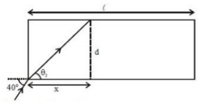 Solution diagram