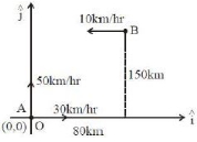 Solution diagram