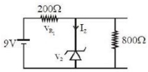 Solution diagram
