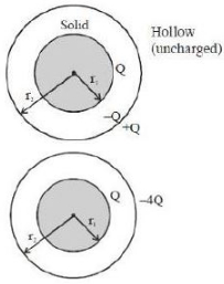 Solution diagram