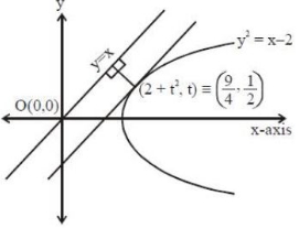 Solution diagram