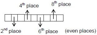 Solution diagram
