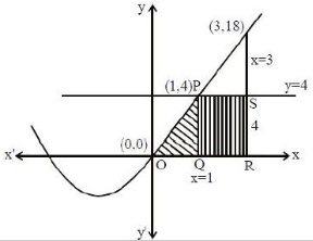 Solution diagram