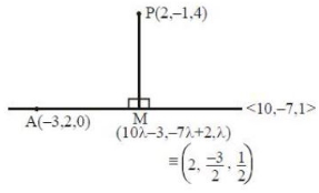 Solution diagram