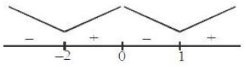 Solution diagram