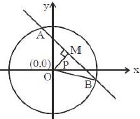 Solution diagram