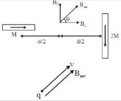 Solution diagram