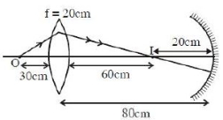Solution diagram