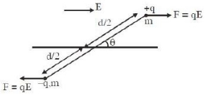 Solution diagram