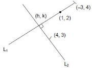 Solution diagram