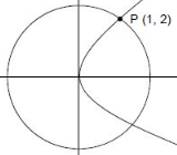 Solution diagram