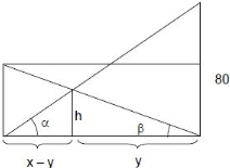 Solution diagram