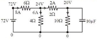 Solution diagram