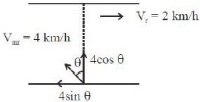 Solution diagram