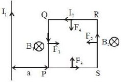 Solution diagram