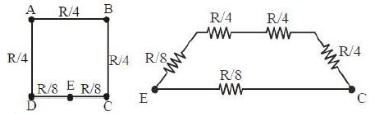 Solution diagram