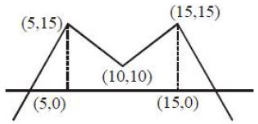 Solution diagram