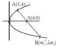 Solution diagram